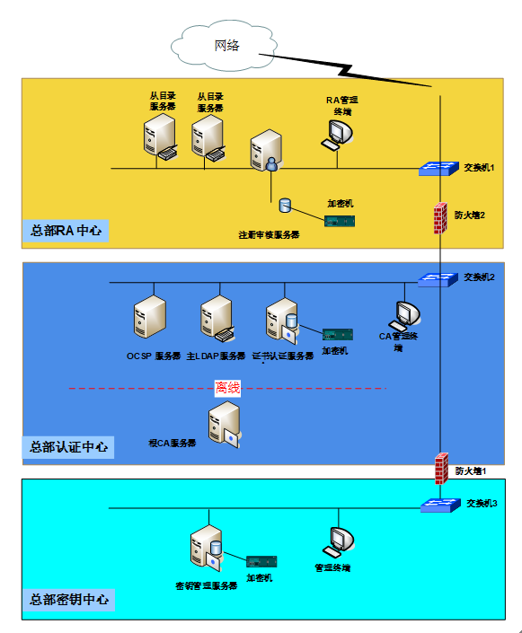 基于国产密码的PKICA应用安全升级方案